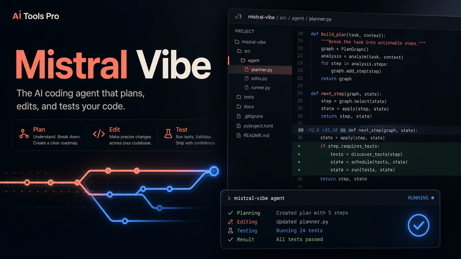 Mistral Vibe