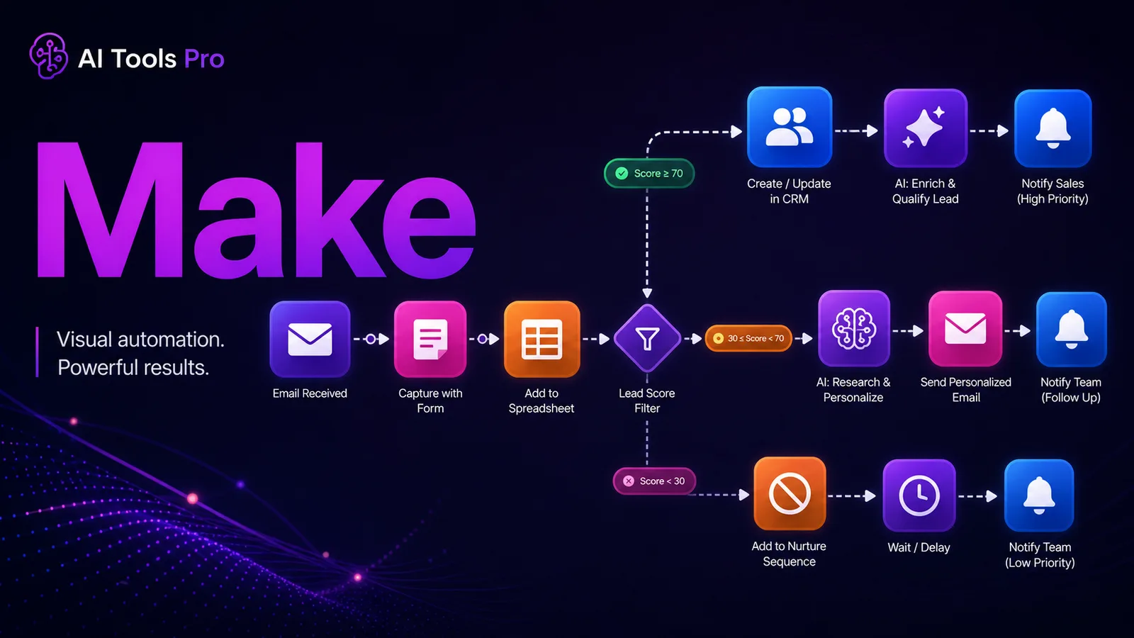 Make