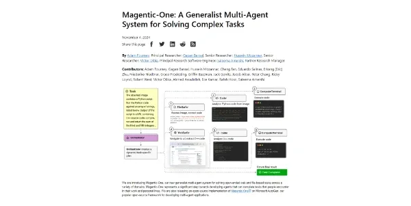 Magentic