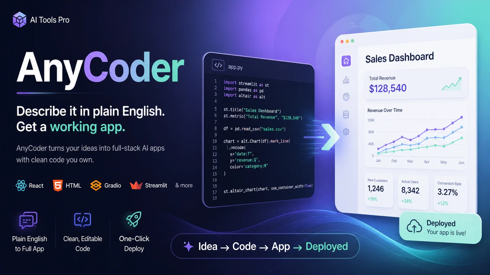 AnyCoder