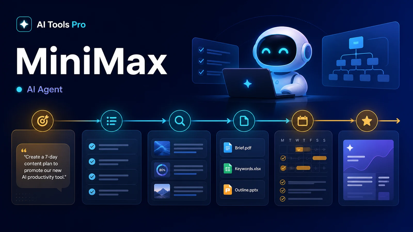 MiniMax