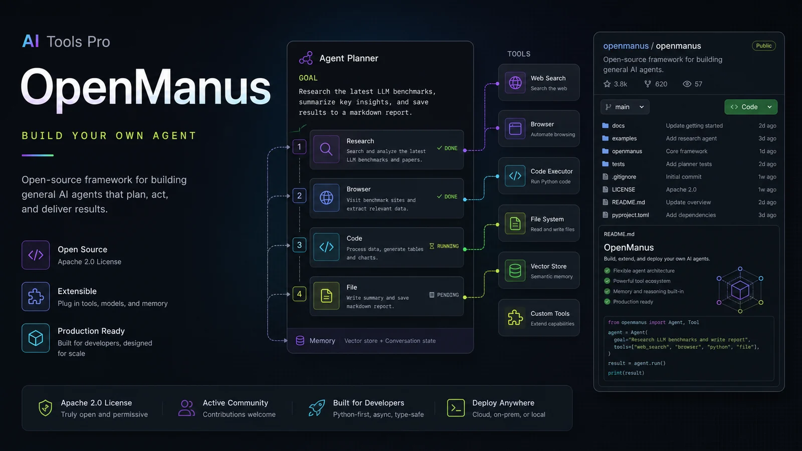 OpenManus