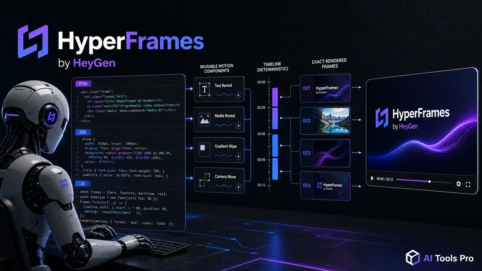 HyperFrames by HeyGen